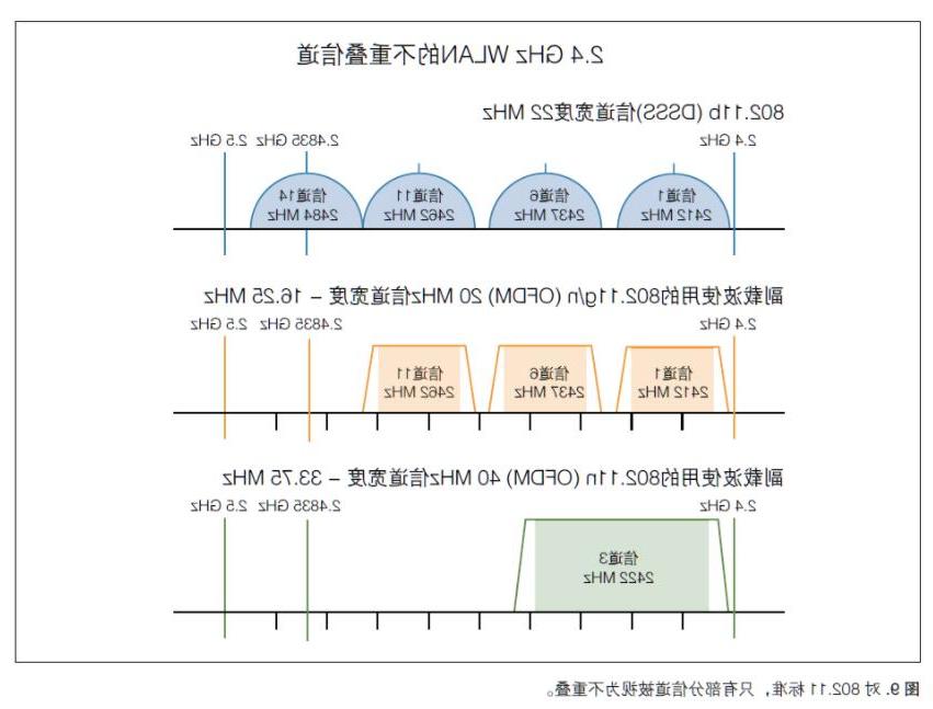 无线射频《365备用网站》(图3)