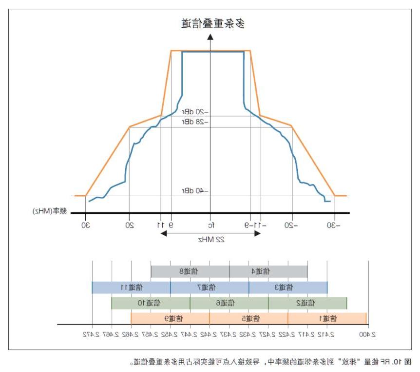 无线射频《365备用网站》(图4)